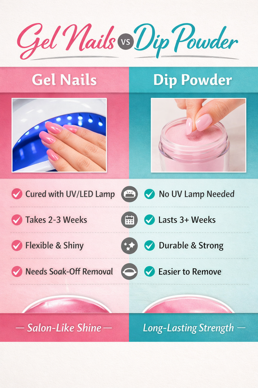 Comparison chart showing differences between gel nails and dip powder nails including durability, UV lamp requirement, removal process, strength, finish and suitability for beginners.